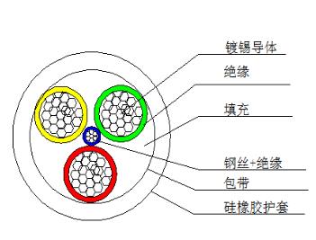 电缆.jpg